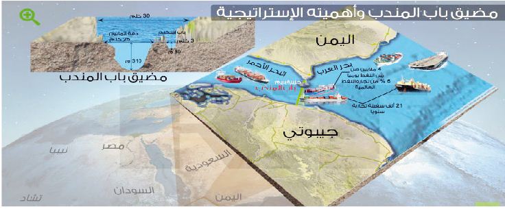 اليمن وتقاطع مصالح الامبريالية