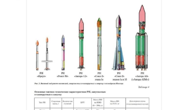 الدفاع الروسية تكشف عن صورة أول صاروخ فضائي خفيف الوزن