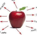 تعرف على فوائد التفاح لجسم الانسان