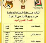 المركز الثاني عربيا لليمنية ايمان المزيجي في مسابقة الجياد الدولية