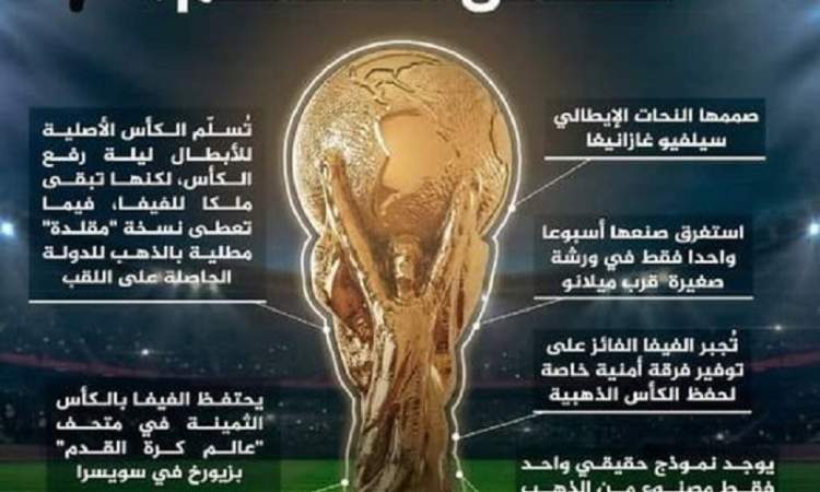 معلومات عن كأس العالم 