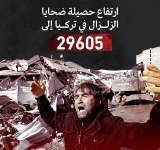 ارتفاع حصيلة ضحايا زلزال تركيا وسوريا لأكثر من 33 ألف قتيل
