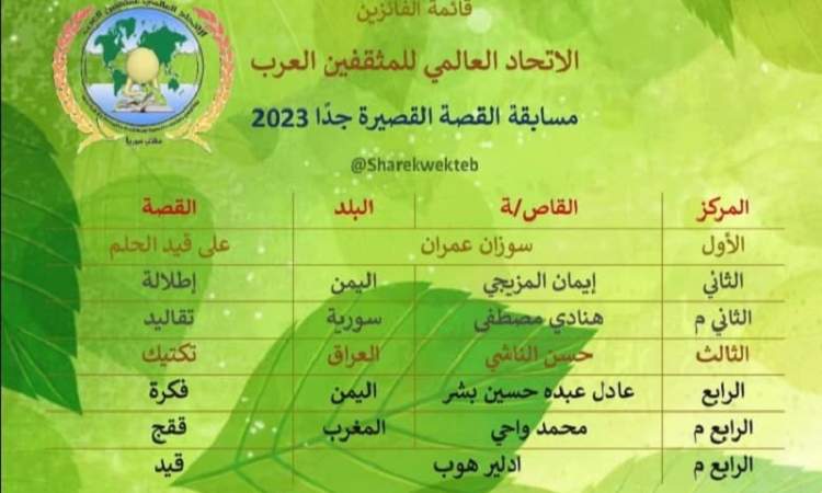 اليمن تحصد المركز الثاني والرابع في المسابقة القصصية للاتحاد العالمي للمثقفين العرب 
