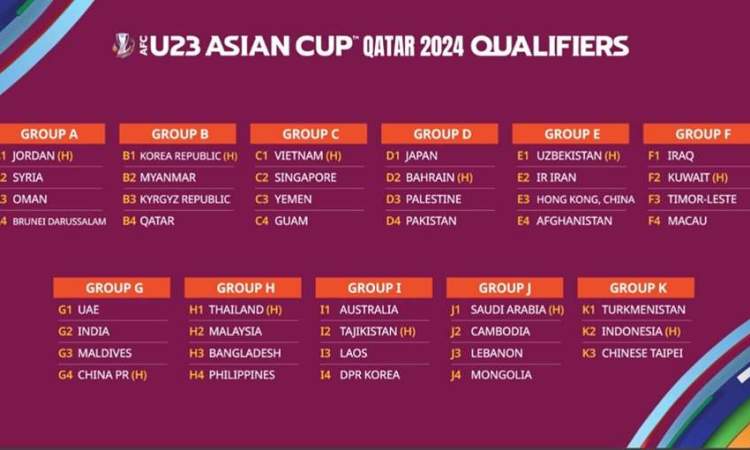 قرعة كأس آسيا تحت 23 عامًا تضع منتخبنا الأولمبي ضمن المجموعة الثالثة 