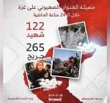 ارتفاع ضحايا العدوان على غزة إلى 22.722 شهيدا و58.166 مصابا