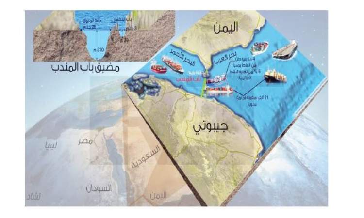الجزر اليمنية ... بين الأهمية الاستراتيجية والجيوبوليتيكية ! (1)