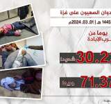 1113 شهيدا وجريحا في مجازر صهيونية بغزة