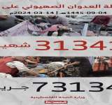 7 مجازر بغزة ضحيتها 179 شهيدا وجريحا خلال يوم 