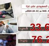 209 شهداء وجرحا في مجازر للعدو بغزة خلال يوم واحد
