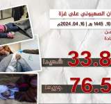 156 شهيدا وجريحا في مجازر جديدة للعدو بغزة